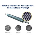 What is the function of the anilox roller in a 6 Colour Flexo Printing Machine?