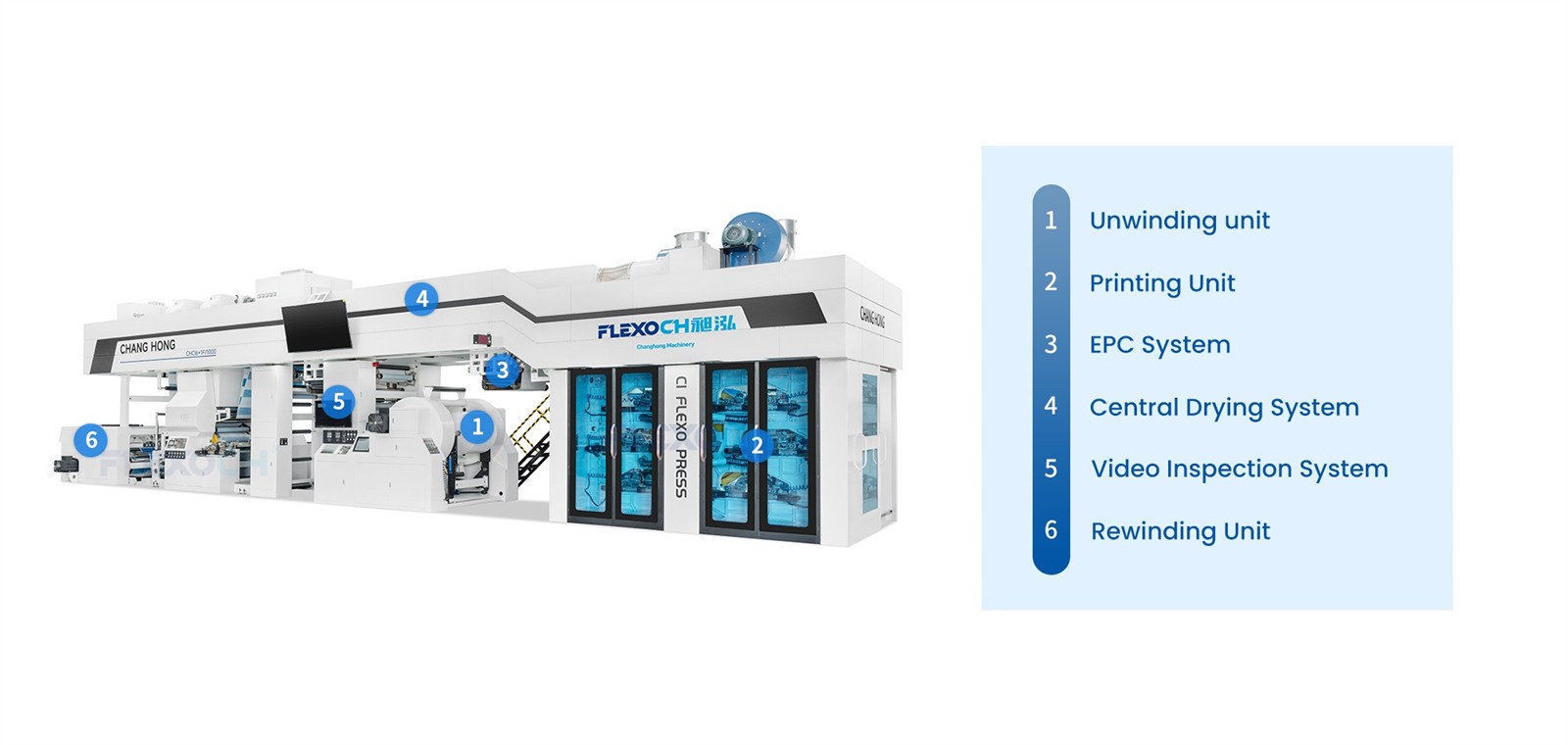 Gearless Flexo Printing Press Gearless Flexo Printing Press